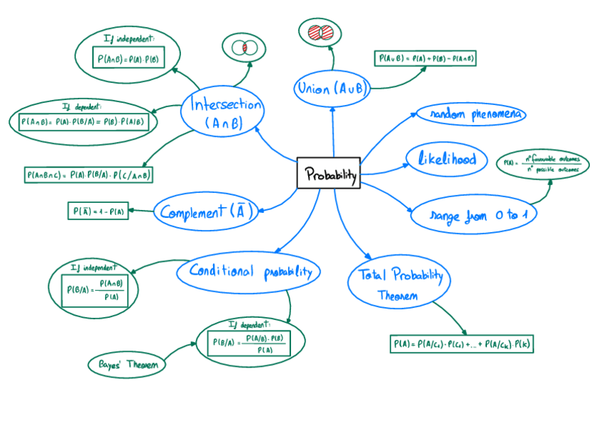 Miniatura del documento Probability-diagram.pdf