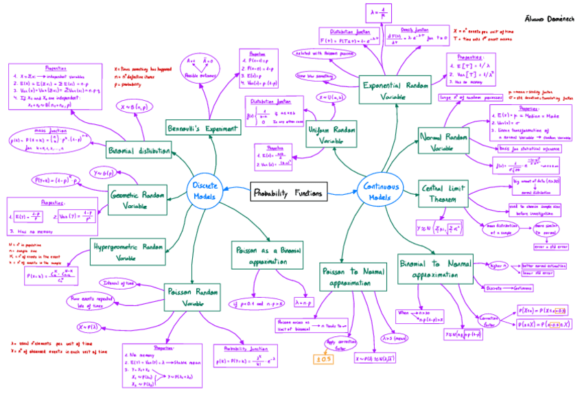 Miniatura del documento Probability-Functions-diagram.pdf