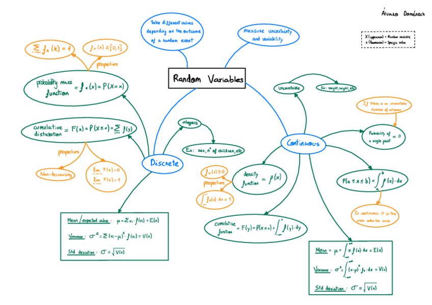 Miniatura del documento Random-variables-diagram.pdf