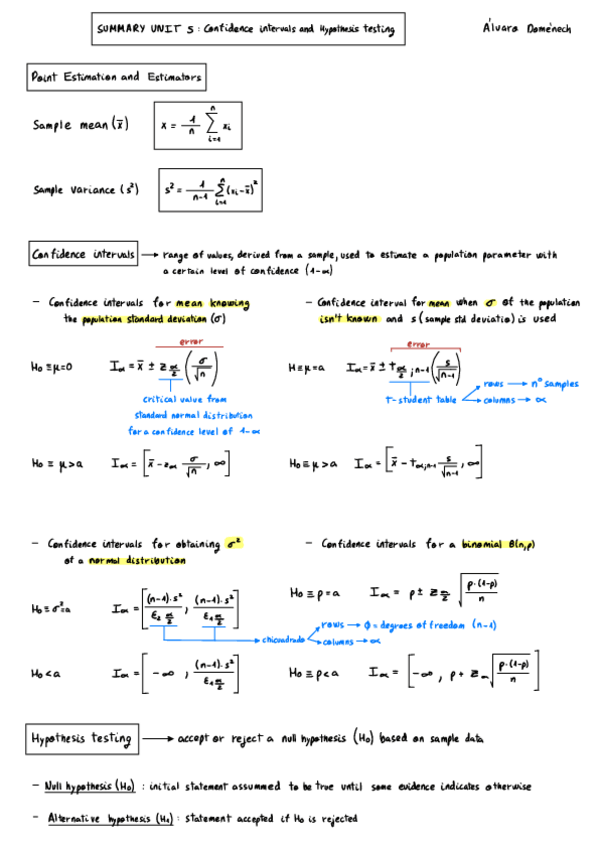 Miniatura del documento Summary-Confidence-intervals-and-Hypothesis-testing.pdf