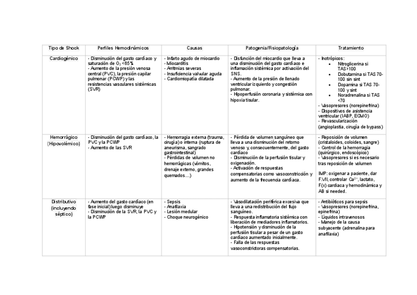 Miniatura del documento Tipos-De-Shock.pdf