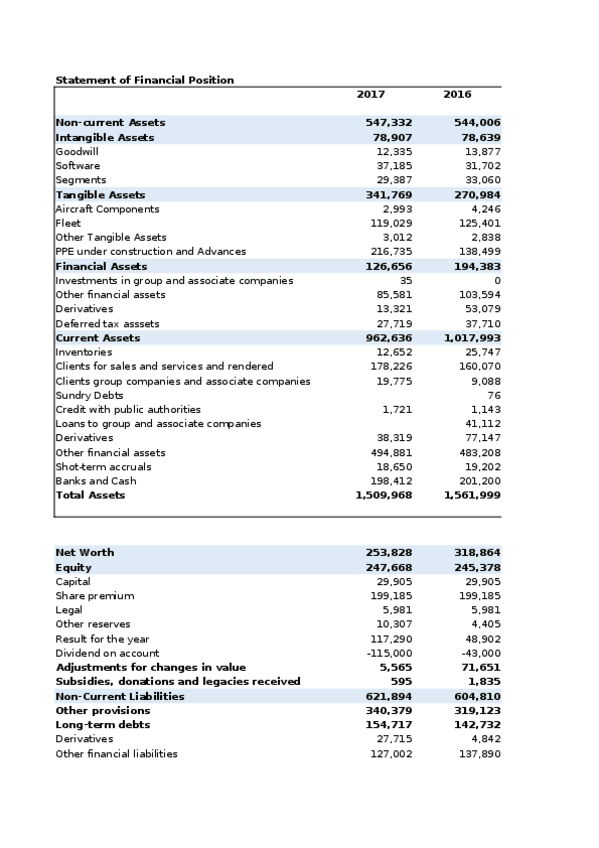 Miniatura del documento Exercise-CF-Statement-and-ST-Analysis-Company-Vueling.xlsx