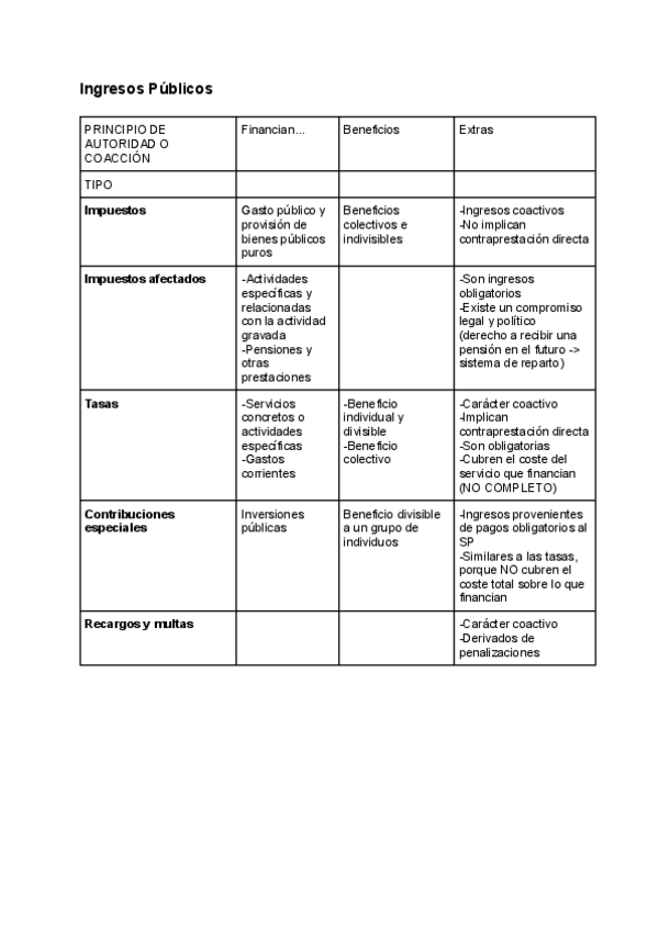 Miniatura del documento TablasEsquema-tema-7.-EDSP.pdf