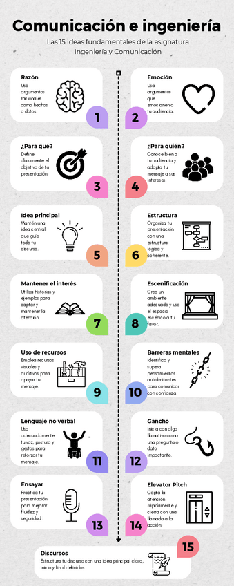 Miniatura del documento Ingenieria-y-comunicacion-infografia.pdf