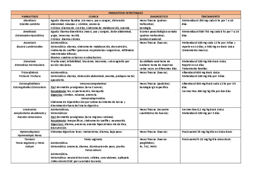 Miniatura del documento PARASITOSIS.pdf
