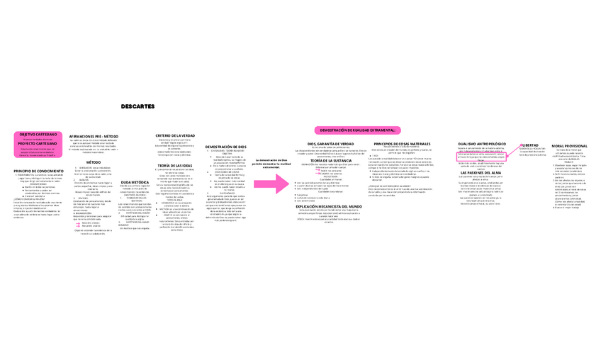 Miniatura del documento DESCARTES-ESQUEMA.pdf