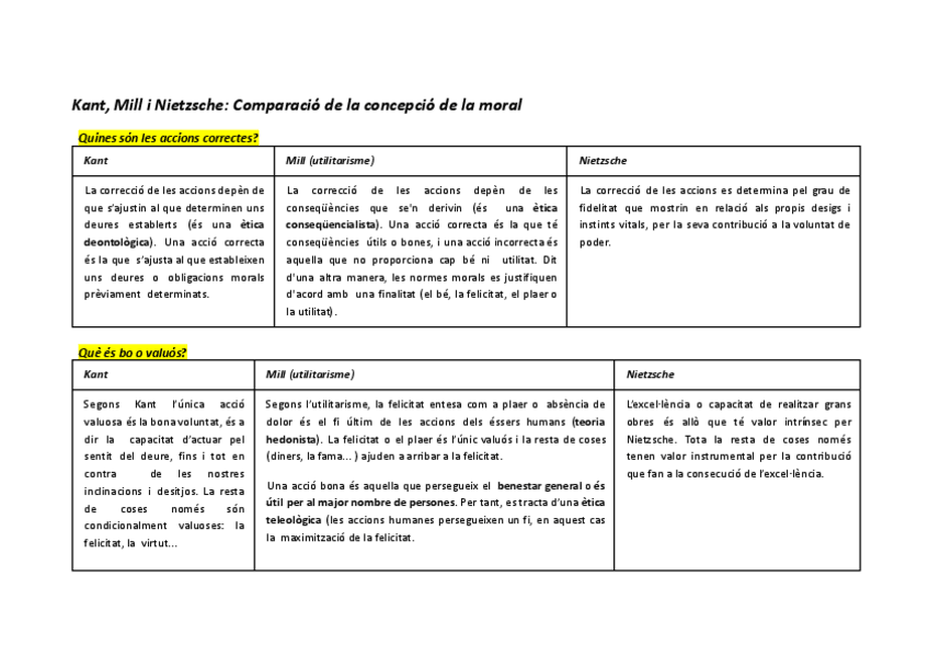 Miniatura del documento Comparacio-etica-Kant-Mill-Nietzsche.pdf