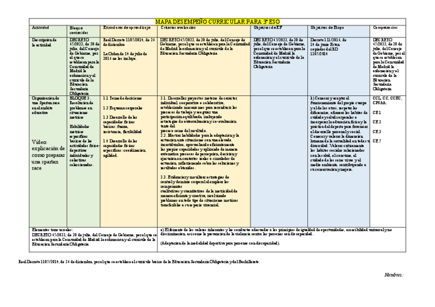 Miniatura del documento Mapa-de-desempeno-curricular.pdf