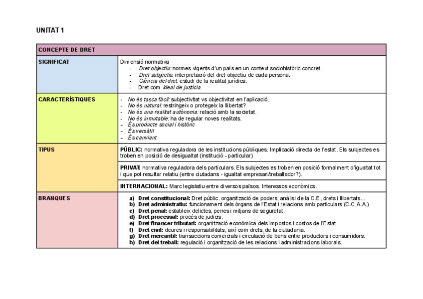 Miniatura del documento FINAL-DRET.pdf