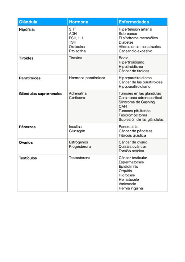 Miniatura del documento Estudio de las Hormonas..pdf