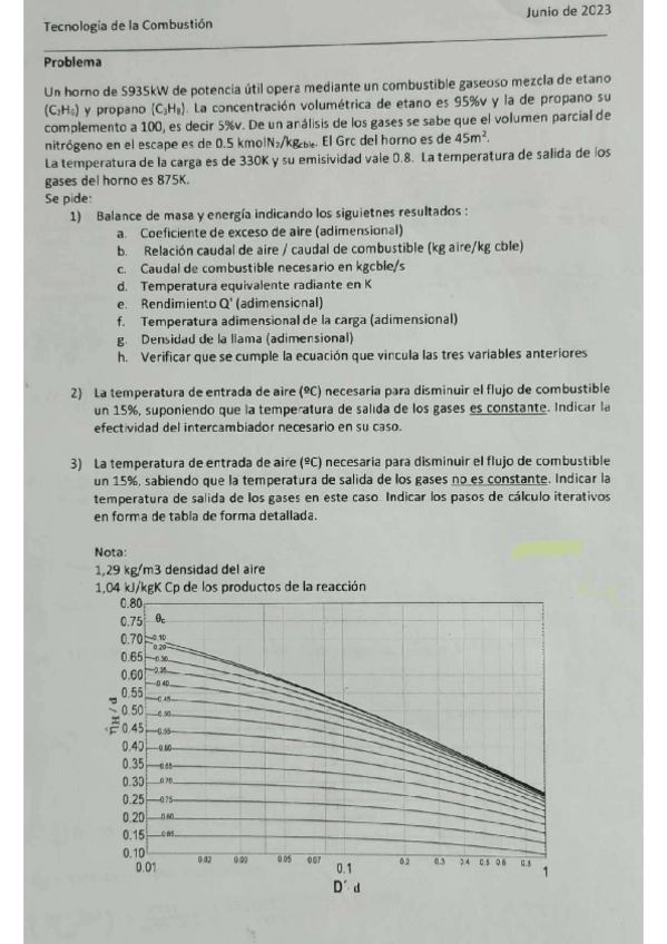 Miniatura del documento Examen-Junio-2023-RESUELTO.pdf