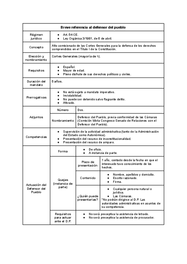Miniatura del documento Tablas-Constitucion-Espanola.pdf