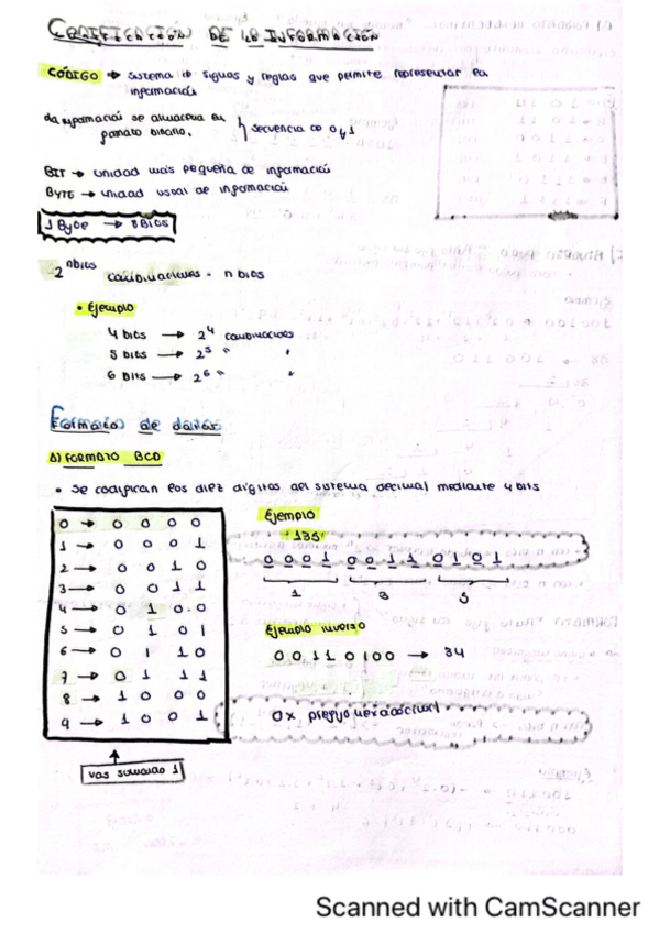 Miniatura del documento Resumen-magico-Codificacion.pdf