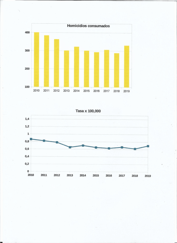 Miniatura del documento Graficos.jpeg