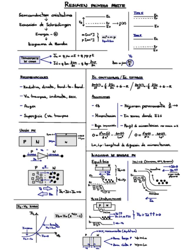 Miniatura del documento Formulas-Parte-1.pdf