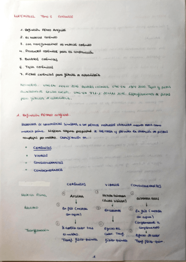 Miniatura del documento Tema-2-Ceramicos.pdf