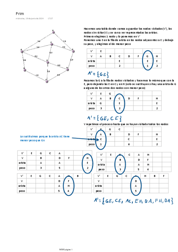 Miniatura del documento Prim.pdf