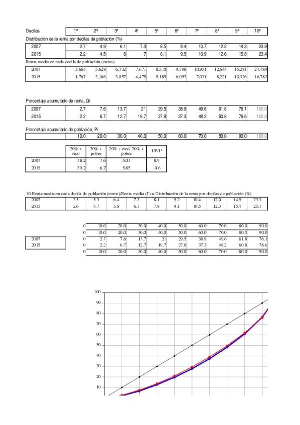 Miniatura del documento solucion-practica-3.xlsx