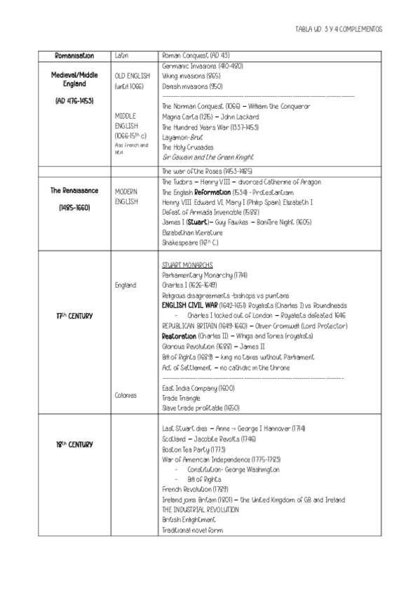 Miniatura del documento tabla-historia-UD-3-Y-4-complementos-lengua-inglesa.pdf