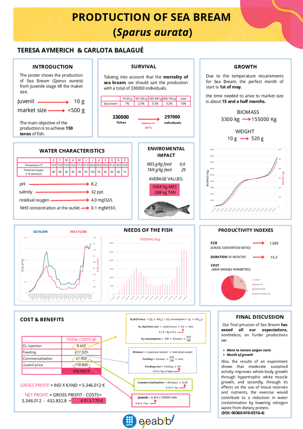 Miniatura del documento Bio-programming.pdf