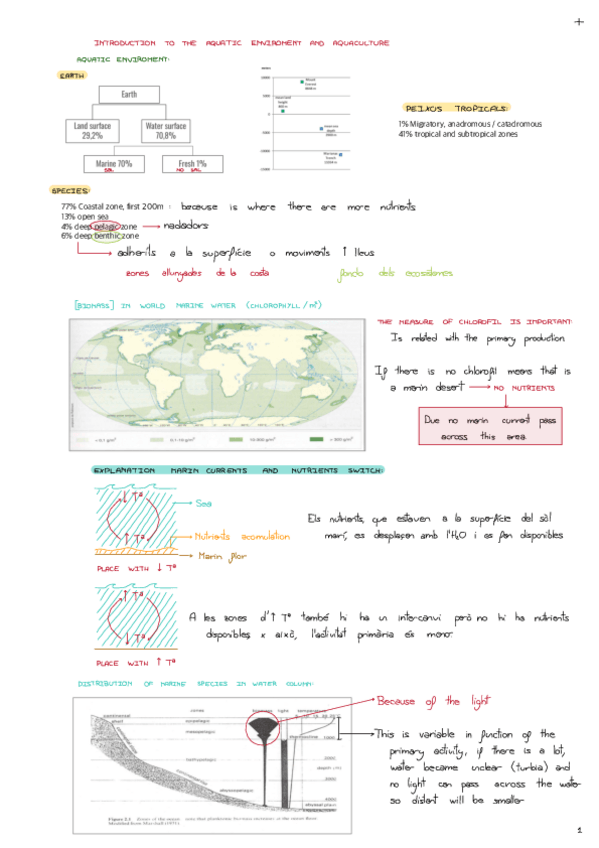 Miniatura del documento Tema-1-Introduction-to-the-Aquatic-environment-and-Aquaculture.pdf