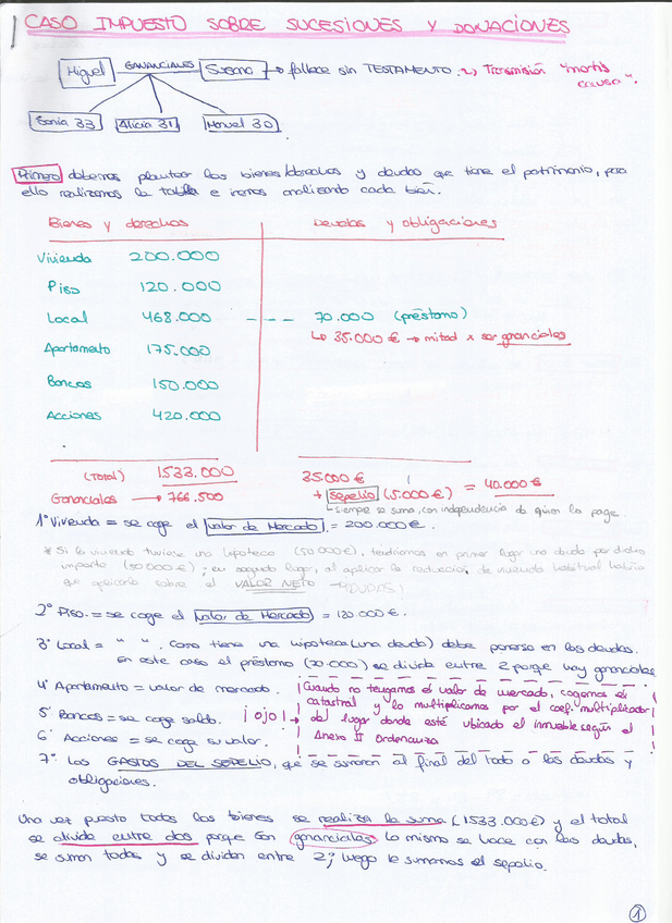 Miniatura del documento Esquema liquidación ISD (1 parte).pdf