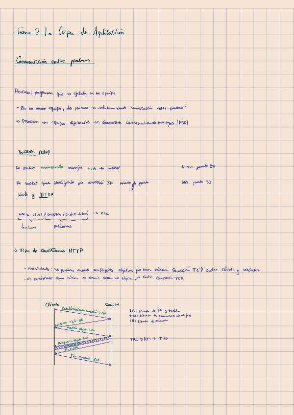Miniatura del documento Tema-2-La-Capa-de-Aplicacion.pdf