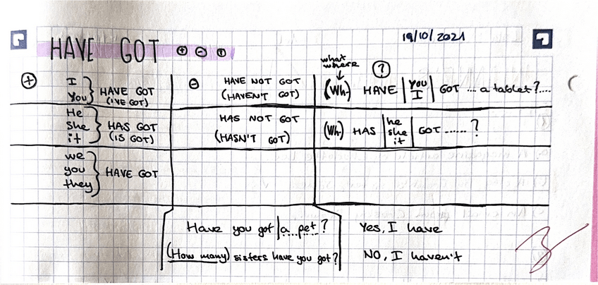 Miniatura del documento English-grammar-1ESO-HAVE-GOT-and-THERE-ISTHERE-ARE-HAVER.pdf