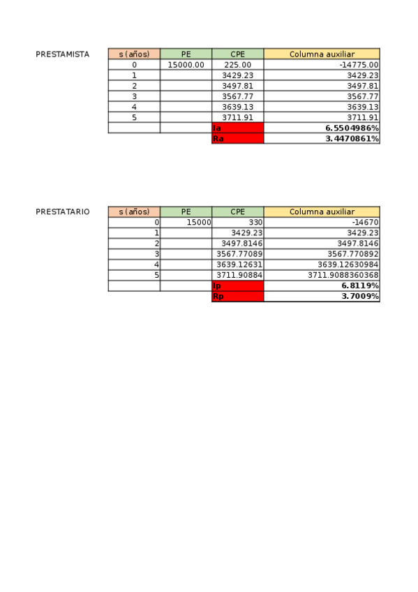Miniatura del documento Ejercicio-7.xlsx