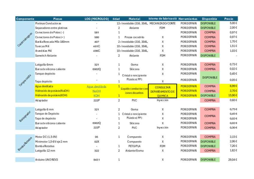 Miniatura del documento 3.00-Listado-de-Materiales-Prototipos.pdf