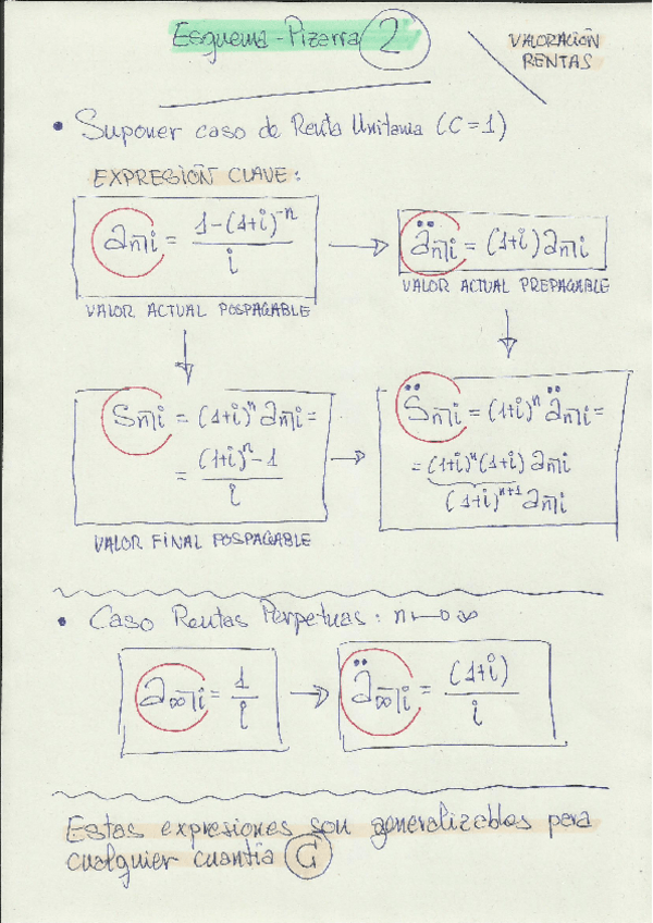 Miniatura del documento T5 f.rentas.pdf