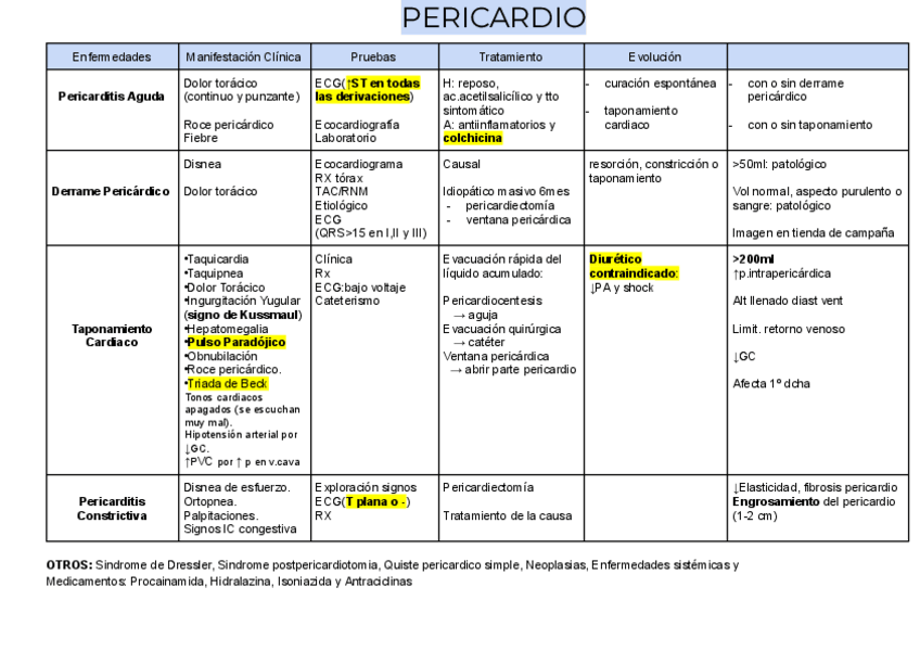 Miniatura del documento ESQUEMAS-CLINICA-I.pdf