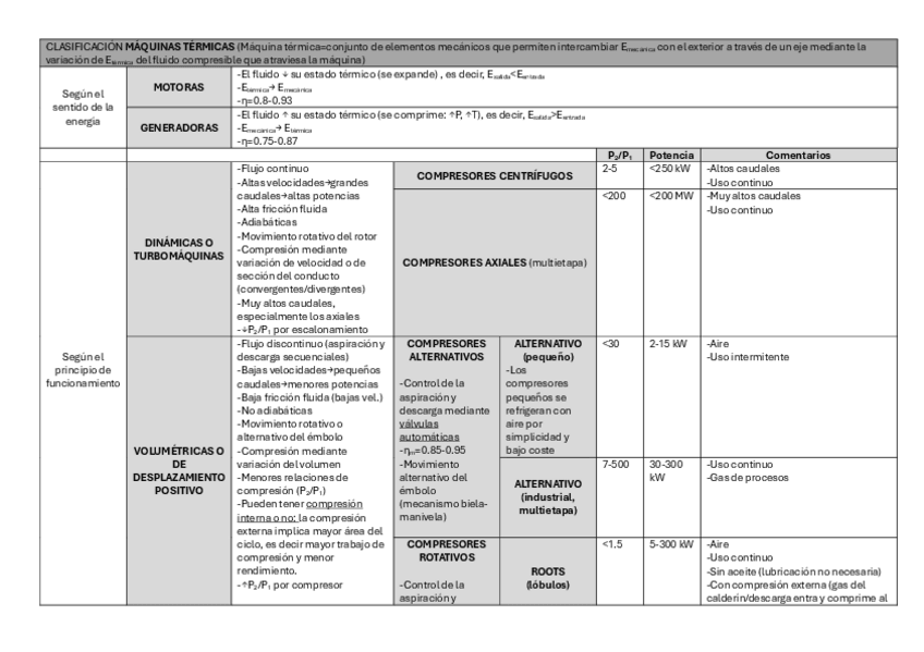 Miniatura del documento Resumen-completo-MMVV.pdf
