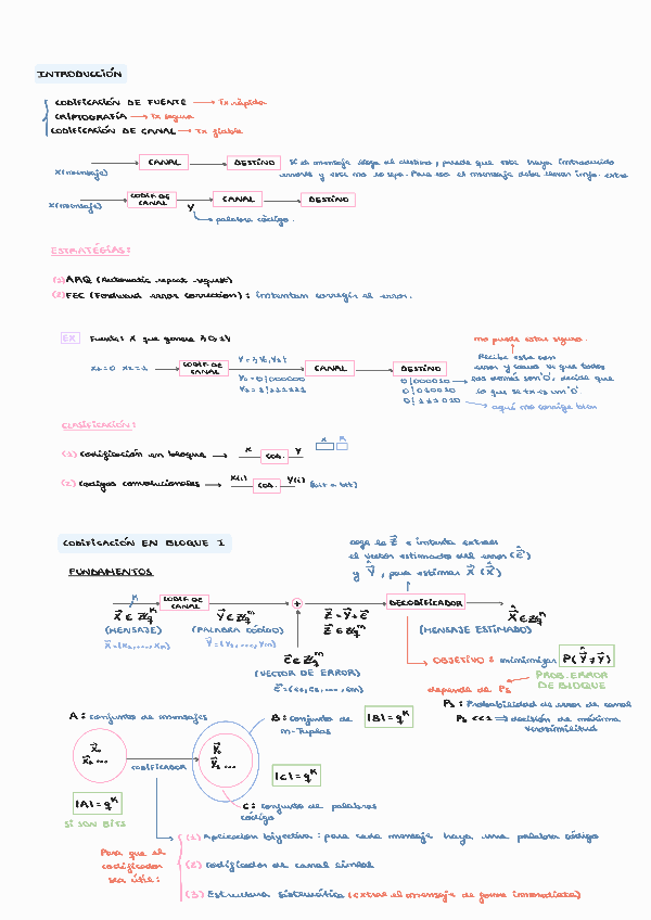 Miniatura del documento TEMA-3-CODIFICACION-DE-CANAL.pdf