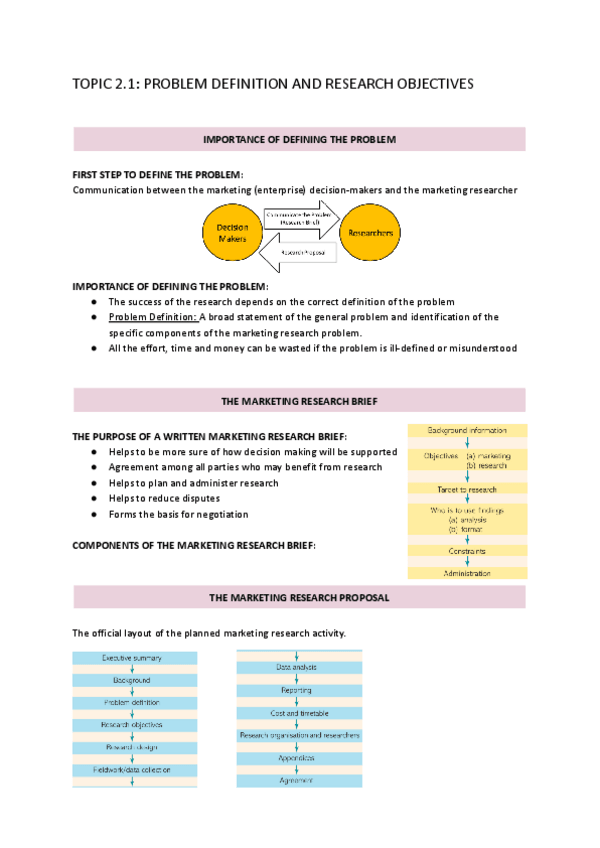 Miniatura del documento TOPIC-2.1-PROBLEM-DEFINITION-AND-RESEARCH-OBJECTIVES-MKT-RESEARCH.pdf
