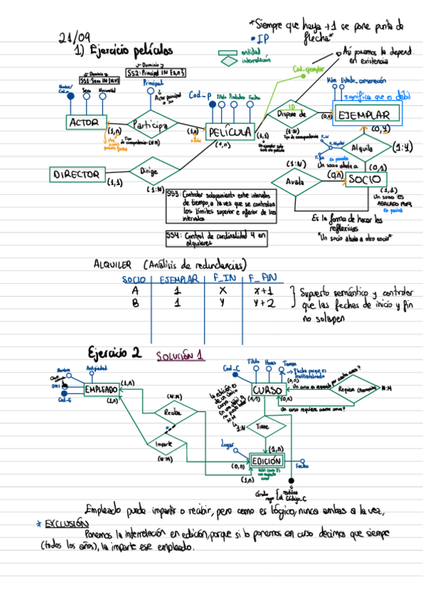 Miniatura del documento Ejercicios-del-tema-5-Modelado-conceptual-I.pdf