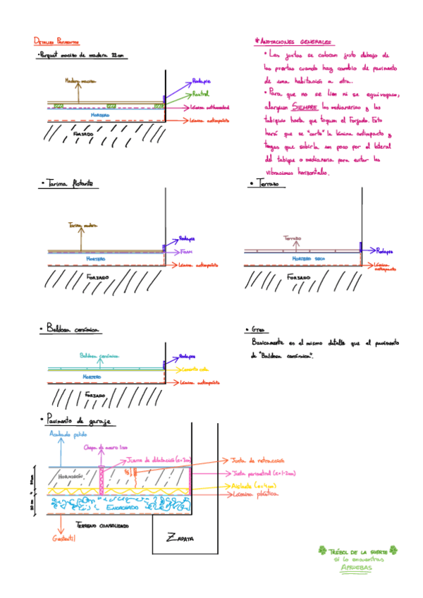 Miniatura del documento TODO-LO-QUE-TIENES-Q-SABER-PARA-EL-GLOBAL.pdf