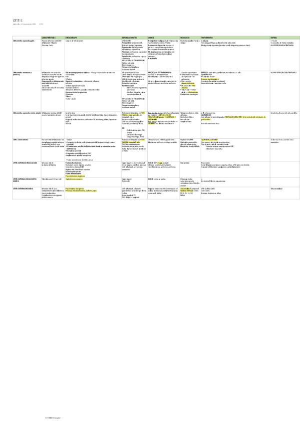 Miniatura del documento TABLA-OTITIS.pdf