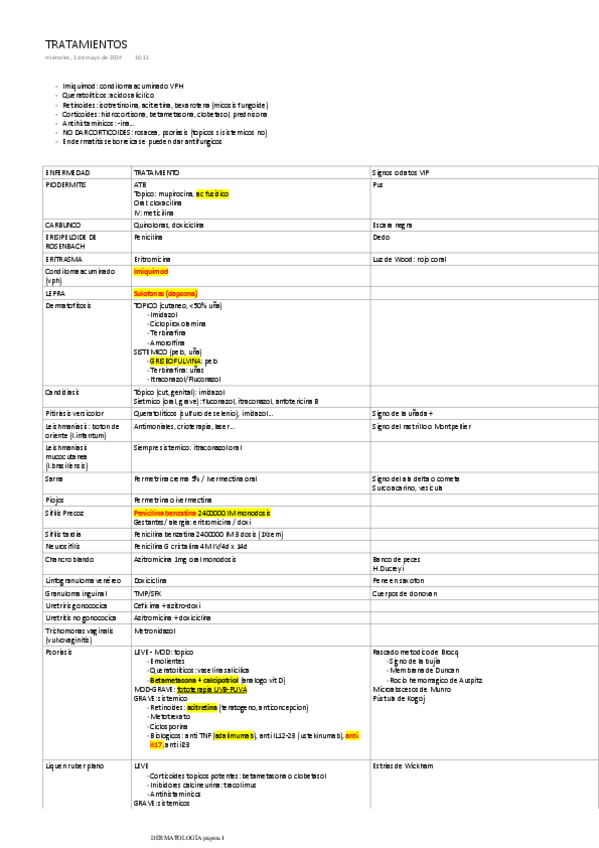 Miniatura del documento TRATAMIENTOS-DERMA.pdf