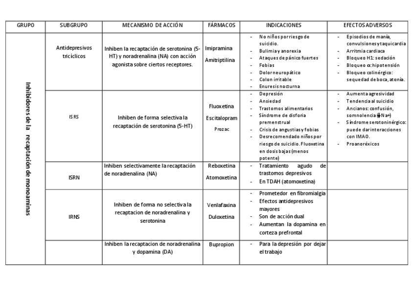 Miniatura del documento TEMA 10 Trastornos afectivos.pdf