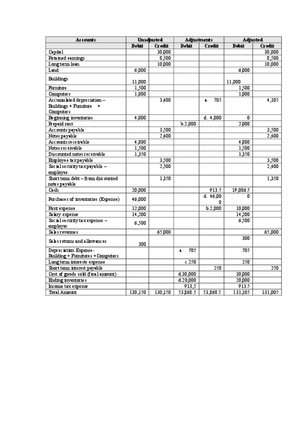 Miniatura del documento Answers of exercise 2 of the mock practical exam.pdf