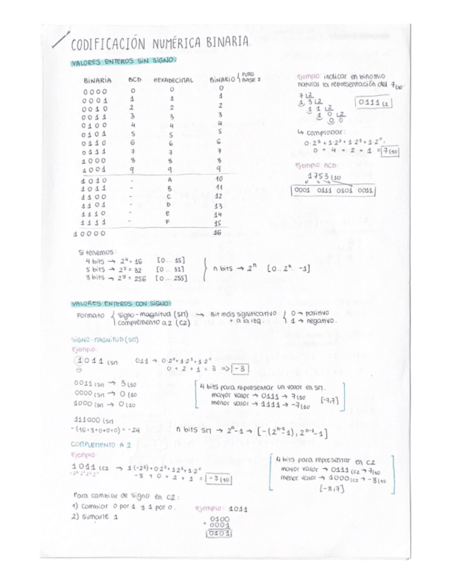 Miniatura del documento APUNTES-PROGRAMACION.pdf