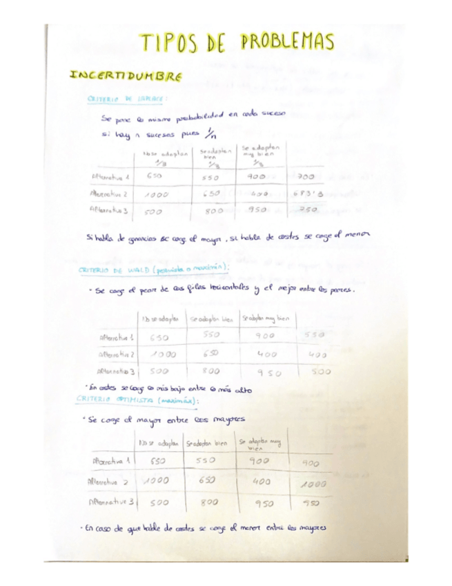 Miniatura del documento TIPOS-DE-PROBLEMAS.pdf