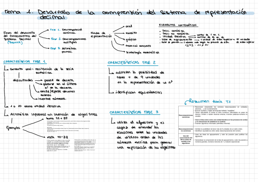 Miniatura del documento Temas-esquematizados--Pr--Examenes.pdf