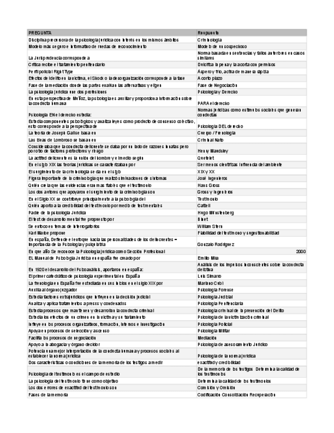 Miniatura del documento Preguntas-y-Respuestas-Psicologia-Juridica-y-del-Testimonio-VIU-Abril-2024.pdf