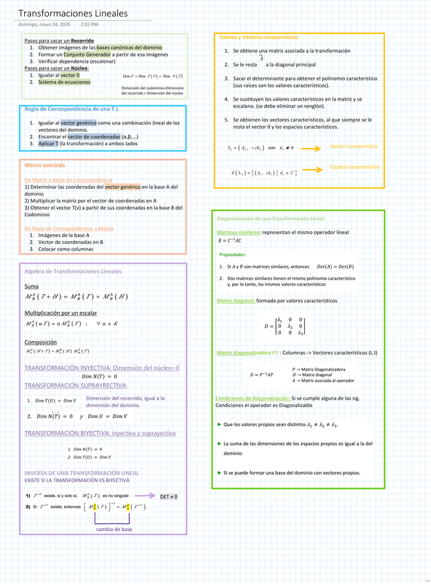 Miniatura del documento ALResumenTransformaciones-Lineales.pdf