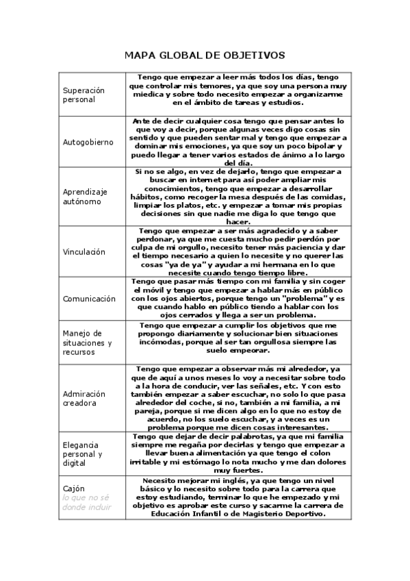 Miniatura del documento Mapa-global-y-Pequenos-pasos.pdf