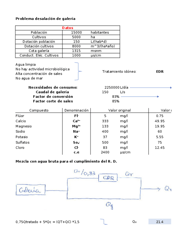 Miniatura del documento Problemadesalacion1.xlsx