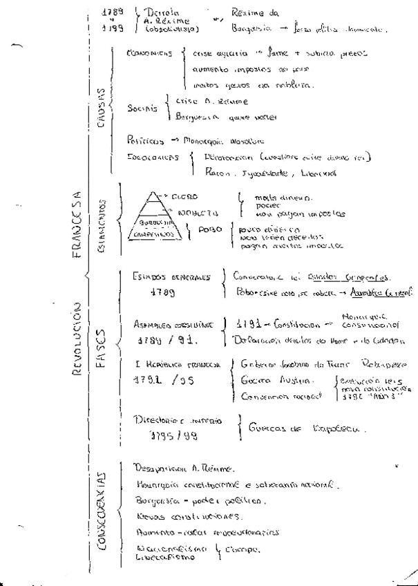 Miniatura del documento Revolucion-Francesa.pdf