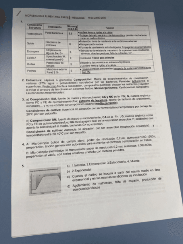 Miniatura del documento MICROBIOLOGIA-SOLUCION-EXAMEN.pdf